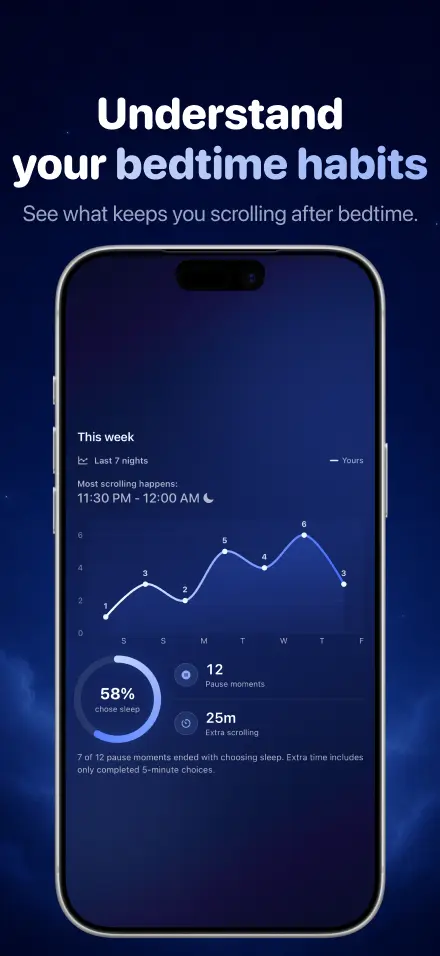 NightPause weekly insights screenshot placeholder